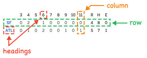 box score example